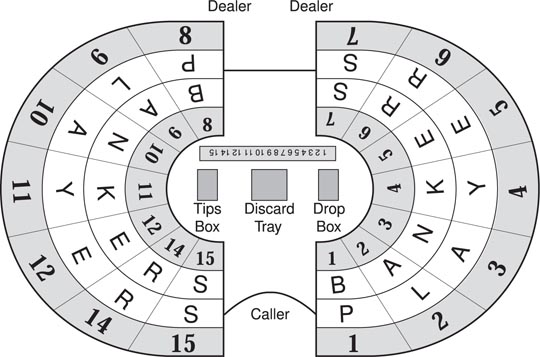 The Tie Bet in Baccarat